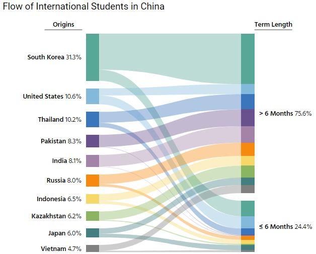 As Foreign Students in China, You Should Know These...