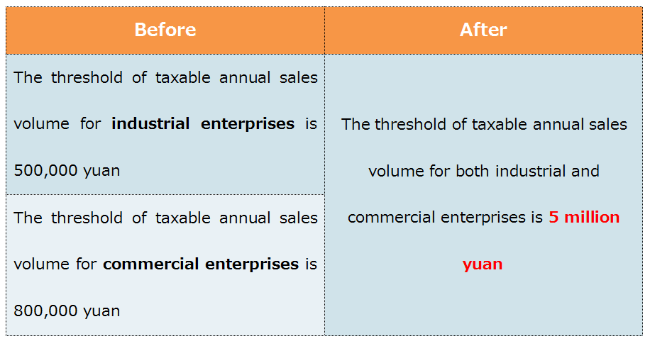 Breaking! CHINA To Cut The VAT Rates & Change Tax Standard!