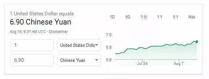 Why More&More Countries Allow China to Print Their Currency?