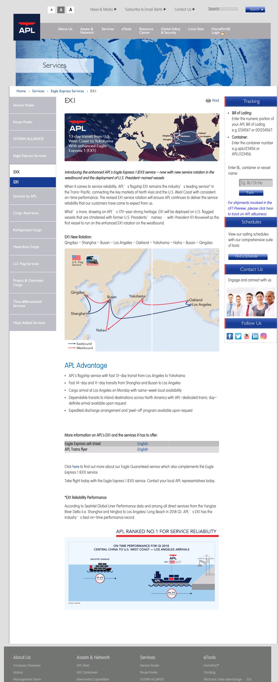 No Container, No Ship & Port, Rising Price! What Happen?