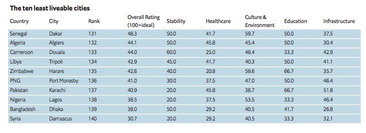 10 Chinese Cities Ranked Among World's 'Most Livable'!