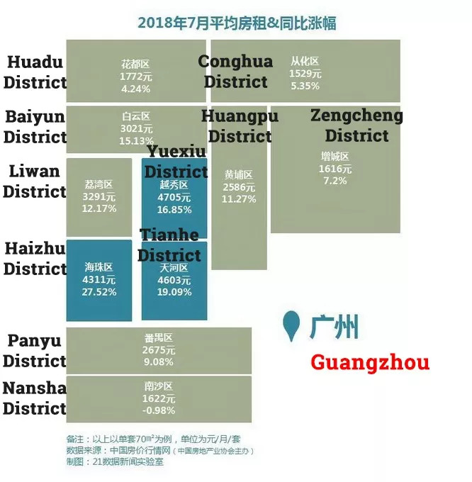 Average Rent Prices of Major Cities In China! Check It Out!