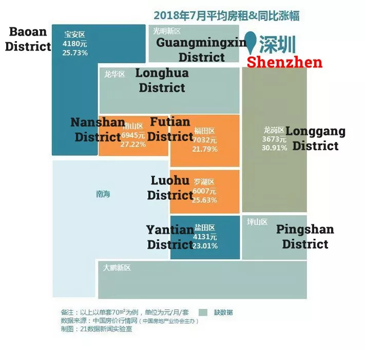 Average Rent Prices of Major Cities In China! Check It Out!