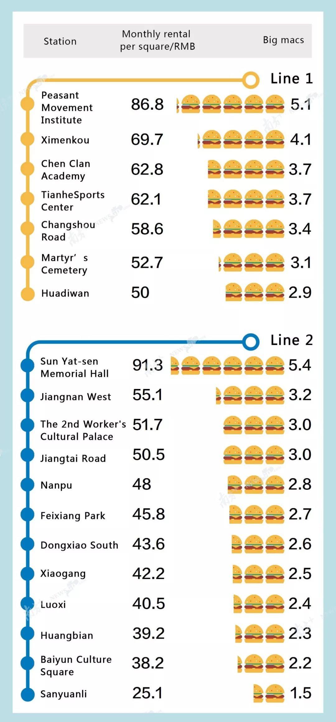 Monthly Rent In China = How Many Big Macs?