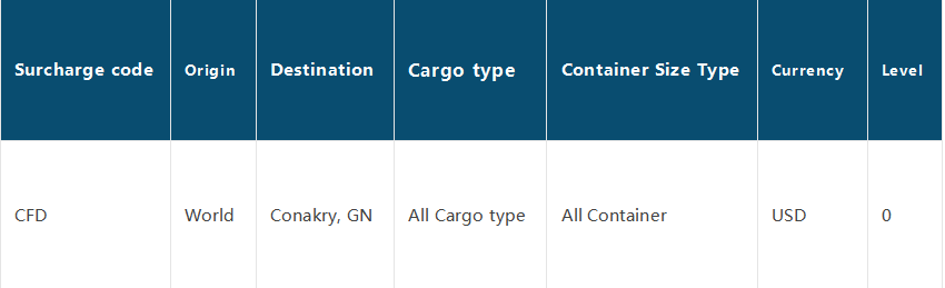 Ship Urgency & Freight Rise, Please Get Ready!