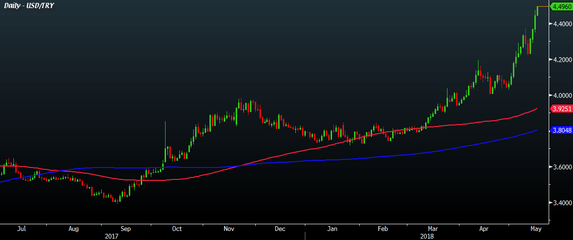 Emerging Markets’ Currency Crises Spook Investors Far & wide!