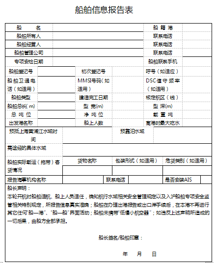 注意，最近这些港口信息要牢记，避免出意外！