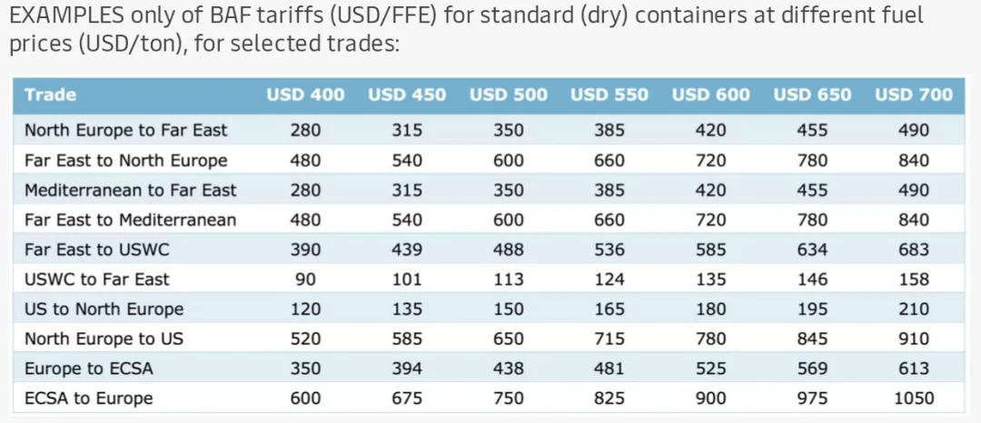 Maersk Line To Change Fuel Adjustment Surcharge Ahead Of 2020