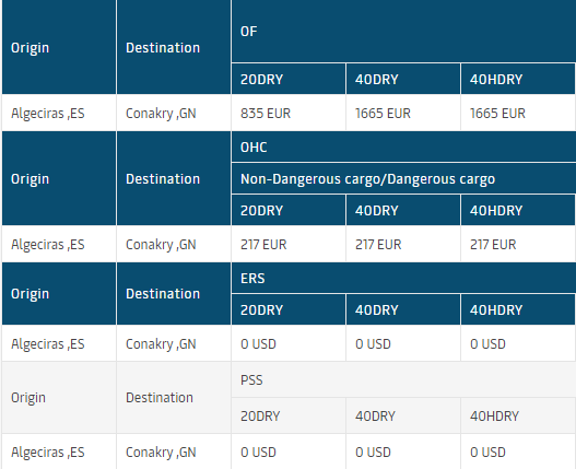 Ship Urgency & Freight Rise, Please Get Ready!