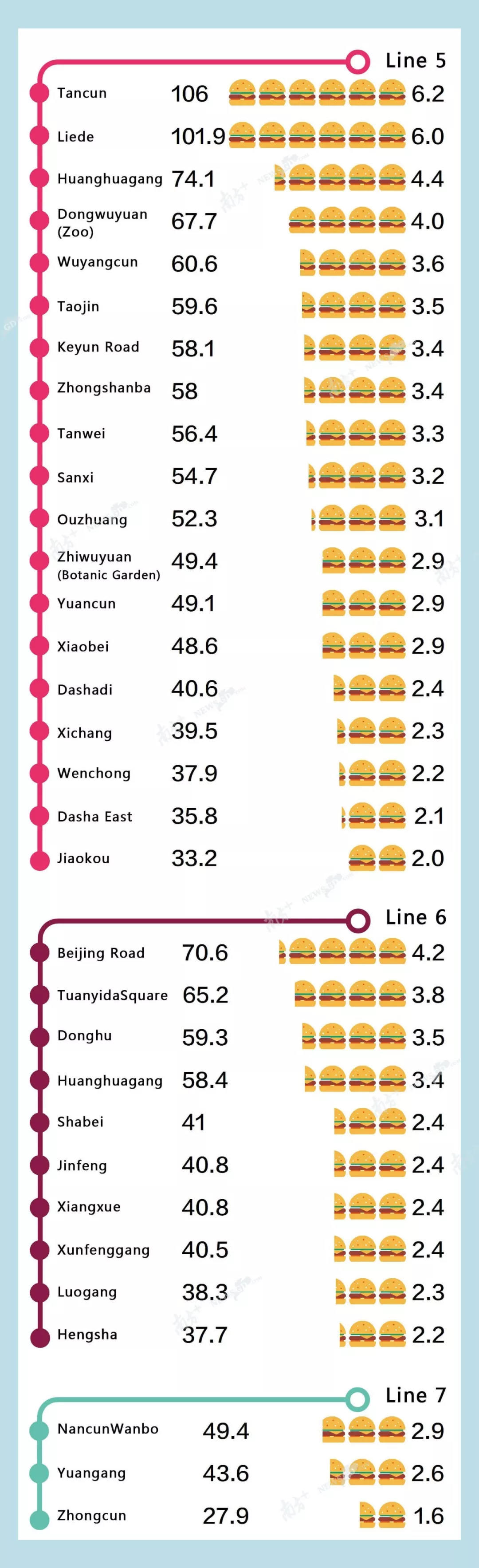 Monthly Rent In China = How Many Big Macs?