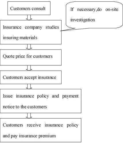 What Insurance Help You Recover Losses After Typhoons? What Insurance Help You Recover Losses After Typhoons?