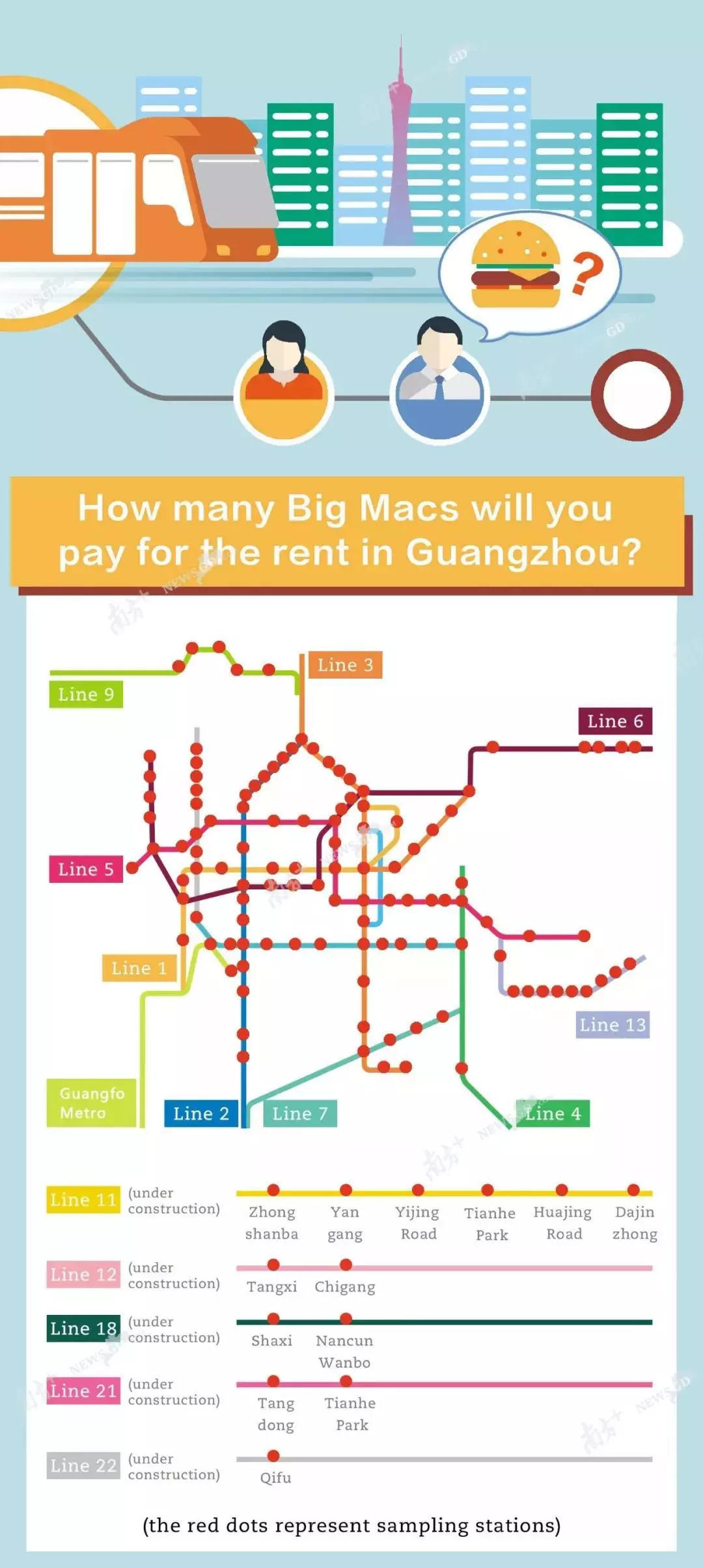 Monthly Rent In China = How Many Big Macs?