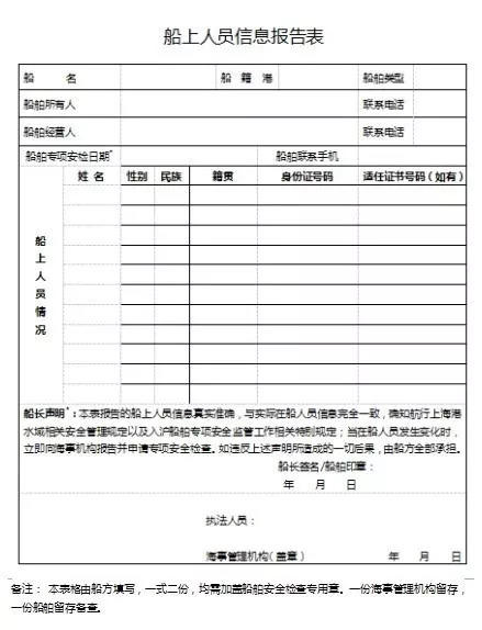 注意,最近这些港口信息要牢记,避免出意外! 注意,最近这些港口信息要牢记,避免出意外!