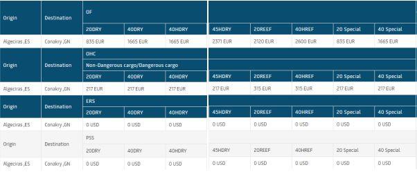 Ship Urgency & Freight Rise, Please Get Ready!