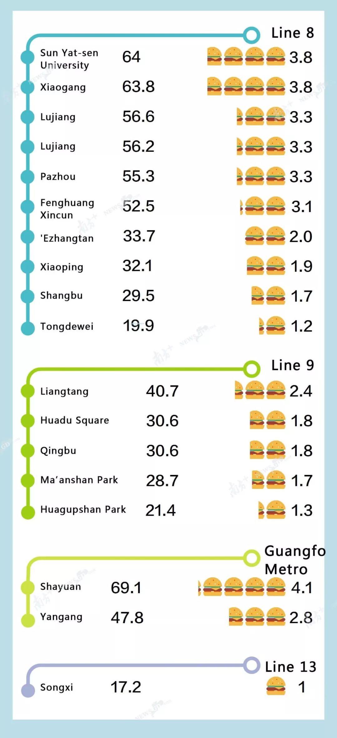 Monthly Rent In China = How Many Big Macs?