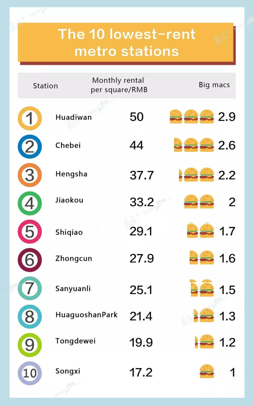 Monthly Rent In China = How Many Big Macs?