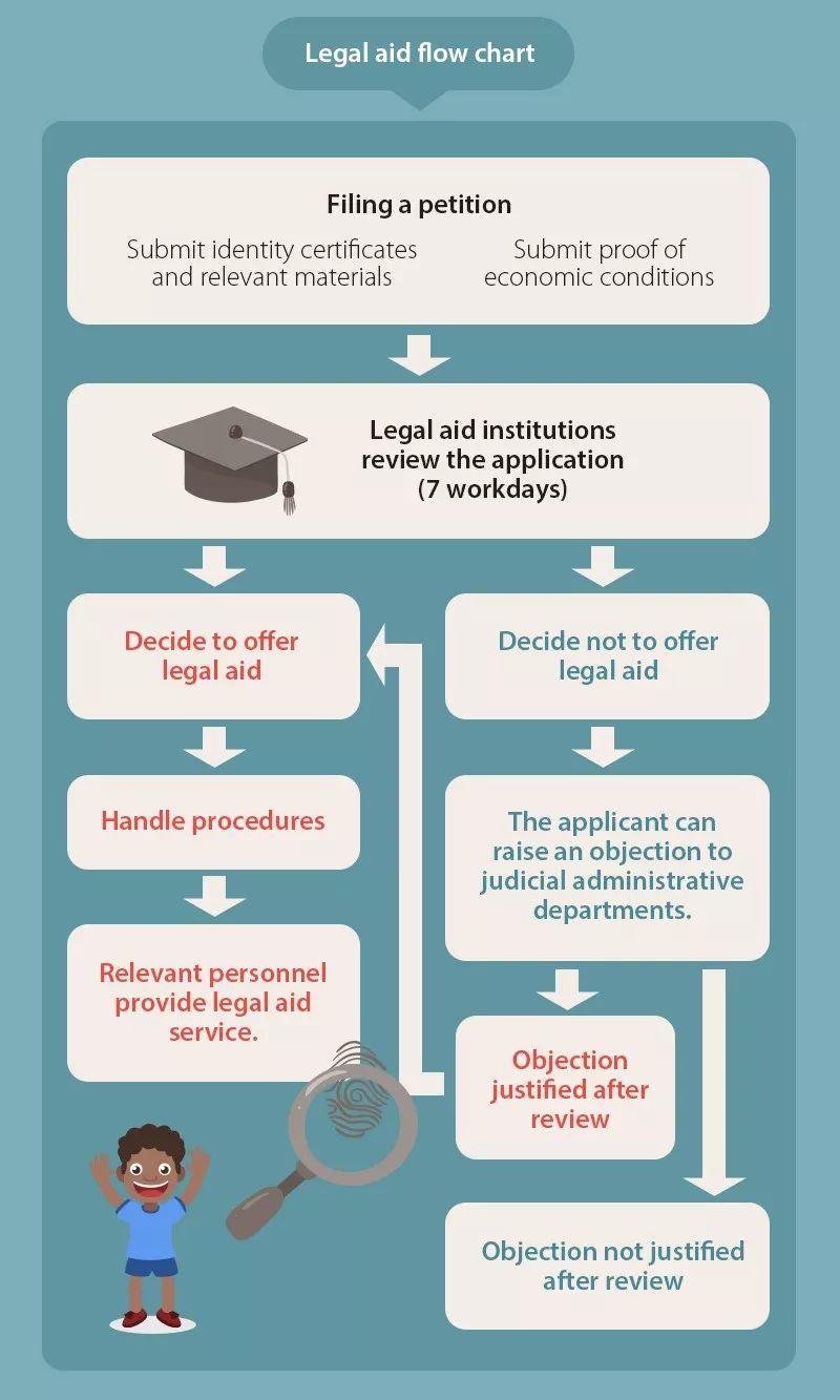 Foreigners In China Can Enjoy Free Legal Aid In This Way!