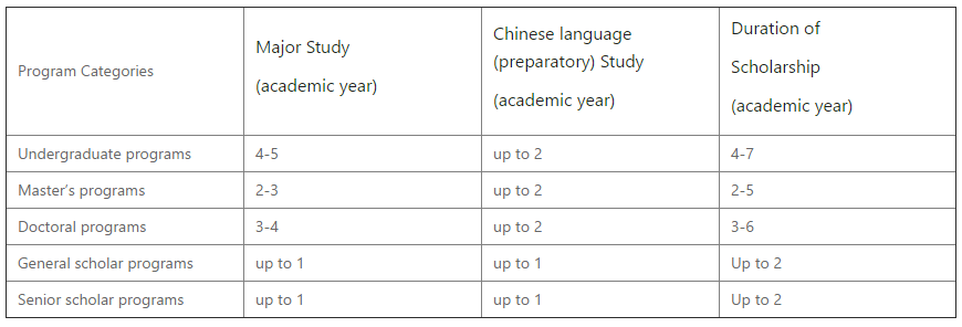 How to Get Chinese Government Scholarship! 7 Programs Help!