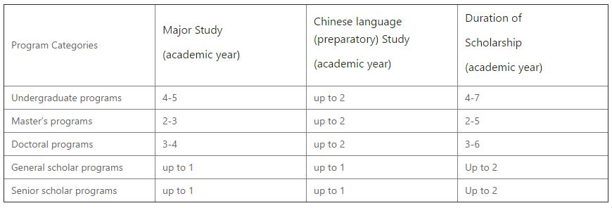 How to Get Chinese Government Scholarship! 7 Programs Help! How to Get Chinese Government Scholarship! 7 Programs Help!