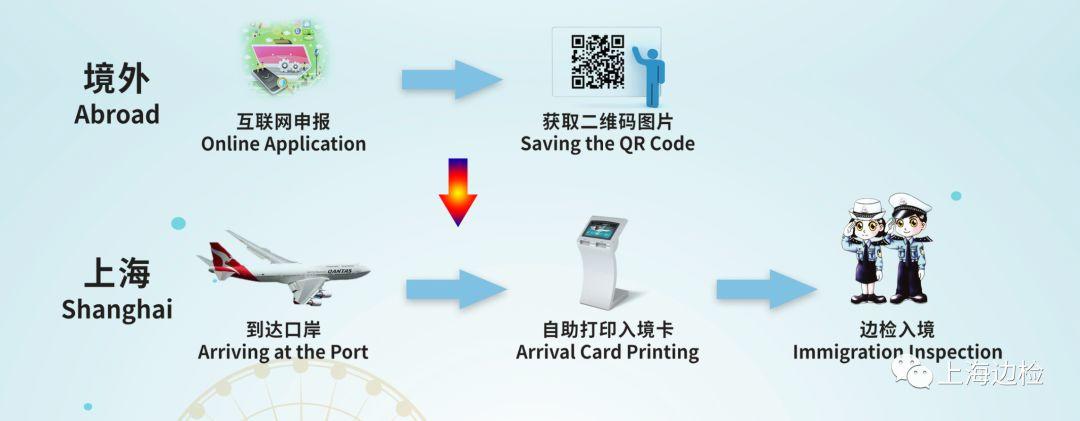 New Visa-Free Policy in These 5 Chinese Cities!