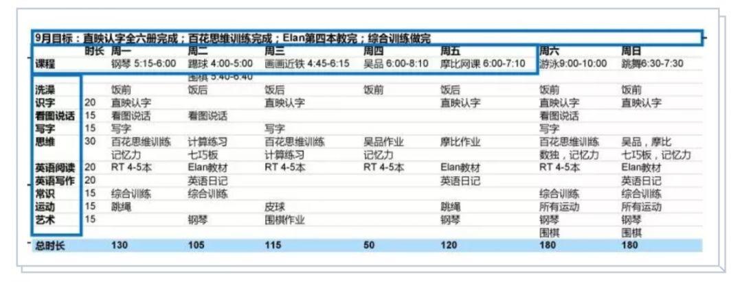 No Way! A Five-Year-Old’s CV Freaks Out Over Chinese Internet!