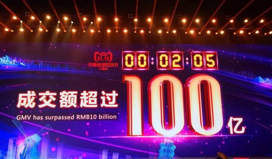 Alibaba's 1111 Shopping Spree Breaks Opening Record