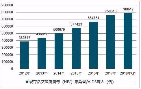 Man Infects College Girls with HIV Purposely & Boasts in WeChat!