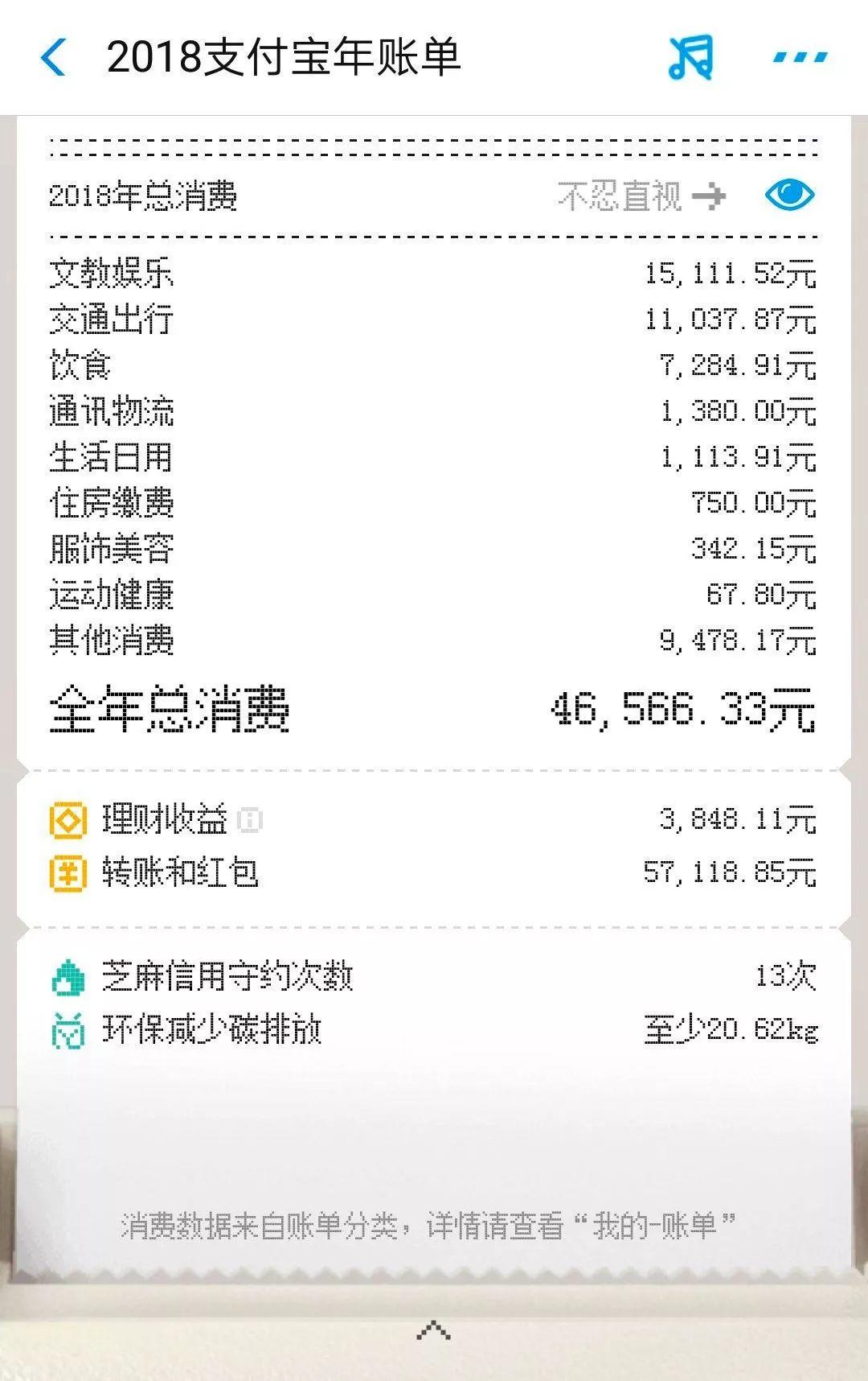 Have You Checked Your Alipay Annual Bill?