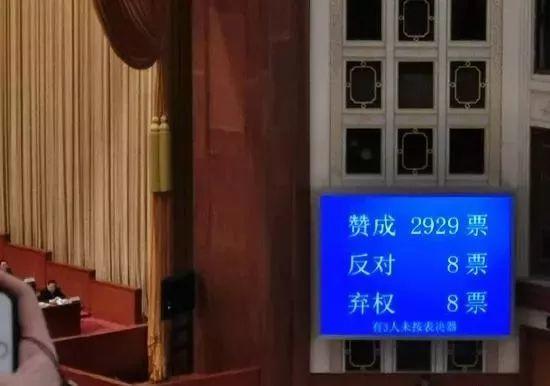 China Just Approved Foreign Investment Law!