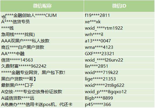 WeChat New Ban! Don't Share This Content in WeChat!