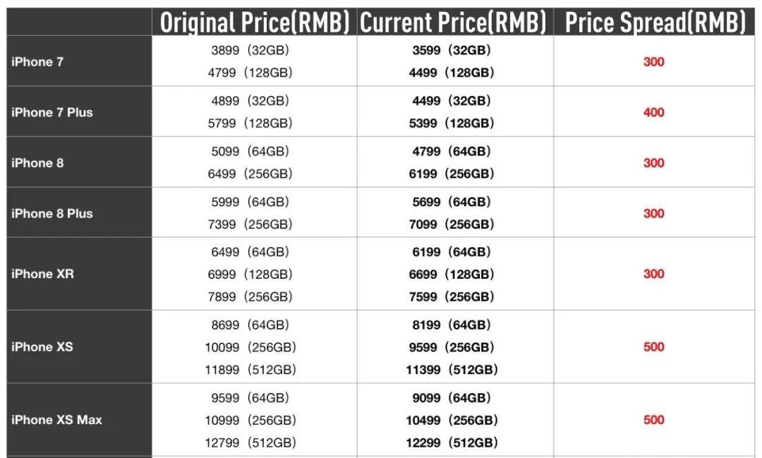 Ready? All These New Policies Implemented Today!