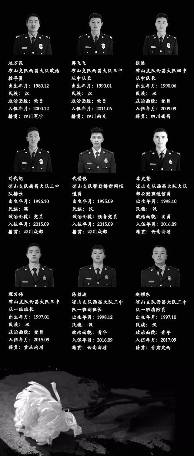 These 30 Names are Deserved You to Remember!