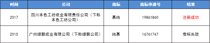 商标申请贵在坚持┃无效在先商标权