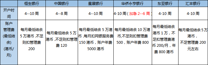 2019香港开户最全攻略（上）