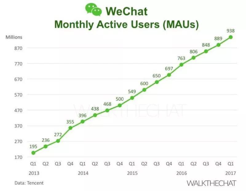 WeChat Work Group Messages Are Banned from Being Sent During...