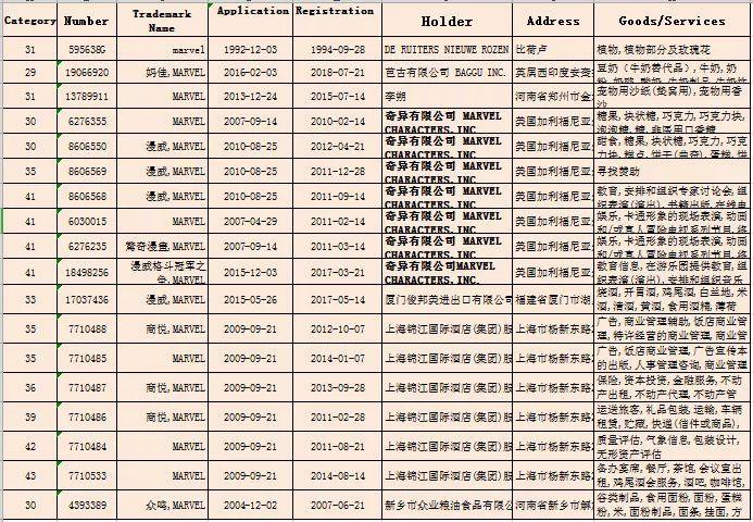 漫威！别再只做英雄，你的商标被抢注了！