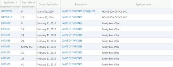 Piracy Spread! HBO Fails to Protect IPR of Game of Thrones!