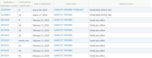 Piracy Spread! HBO Fails to Protect IPR of Game of Thrones!