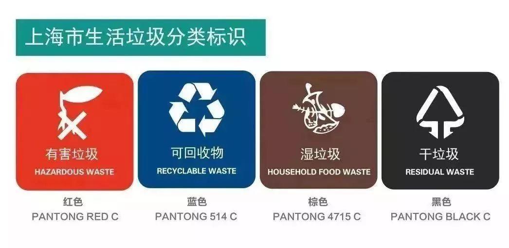 New Regulation: U'll Be Fined for Putting Garbage into...