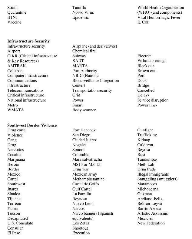 U.S. Visa Applicants Required to Submit Social Media Information