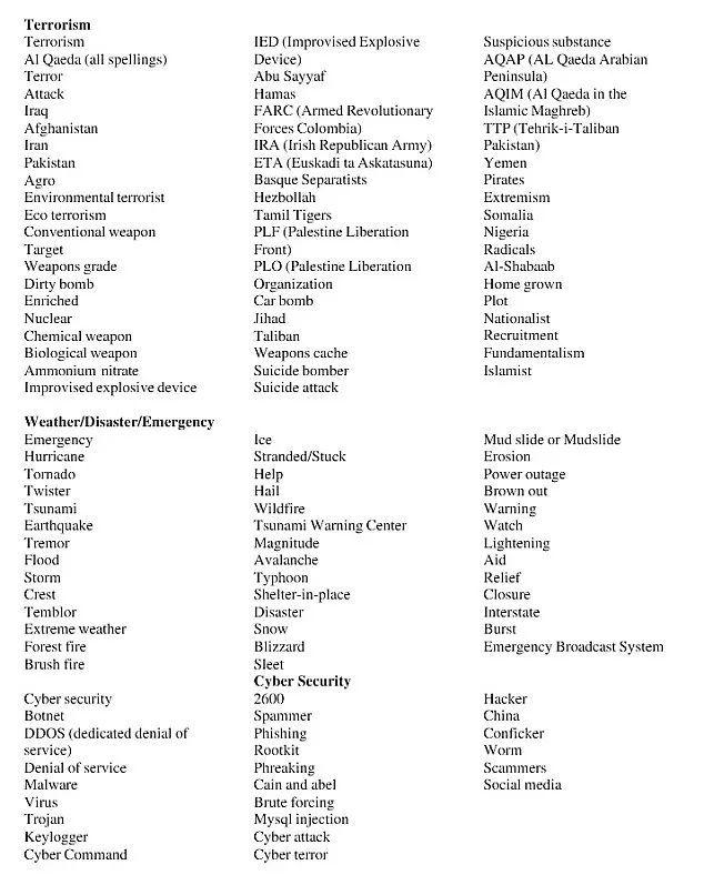 U.S. Visa Applicants Required to Submit Social Media Information