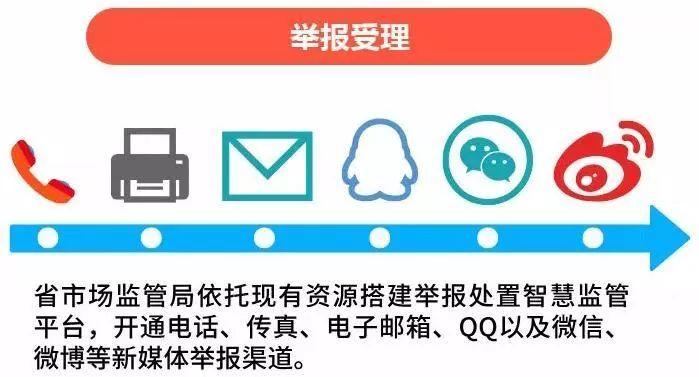 注意:7月1日《广东省举报侵犯知识产权和制售假冒伪劣商品违法行为奖励办法》正式实施