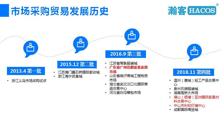 @所有人！最新！外贸收汇这样做合法又方便！