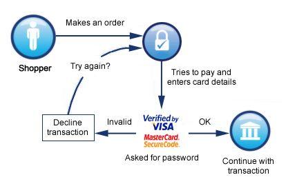 Latest! New Visa Version to be Released Soon!