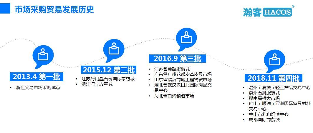 合法安全代收付外汇，借助国家1039市场采购贸易