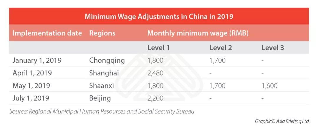 These Policies Affect Your Life in China Since Today!