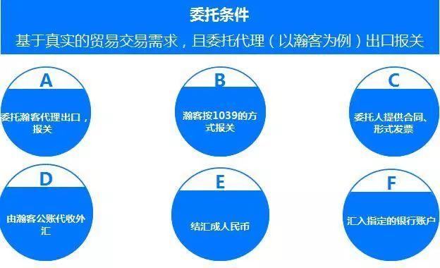 合法安全代收付外汇，借助国家1039市场采购贸易