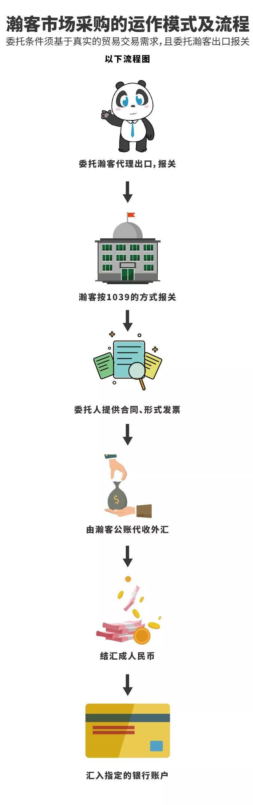 干货！外贸收美金这样做合法又方便！