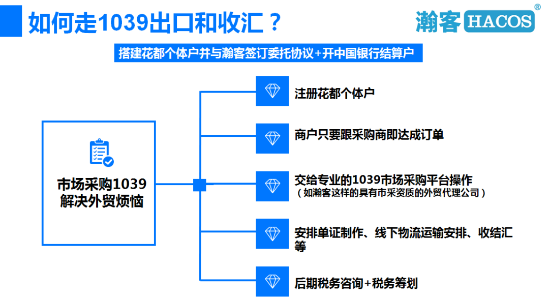 @所有人！最新！外贸收汇这样做合法又方便！