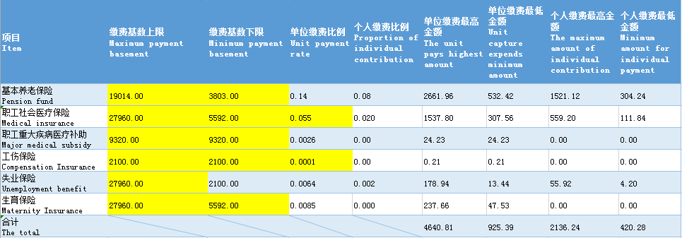 These Policies Affect Your Life in China Since Today!